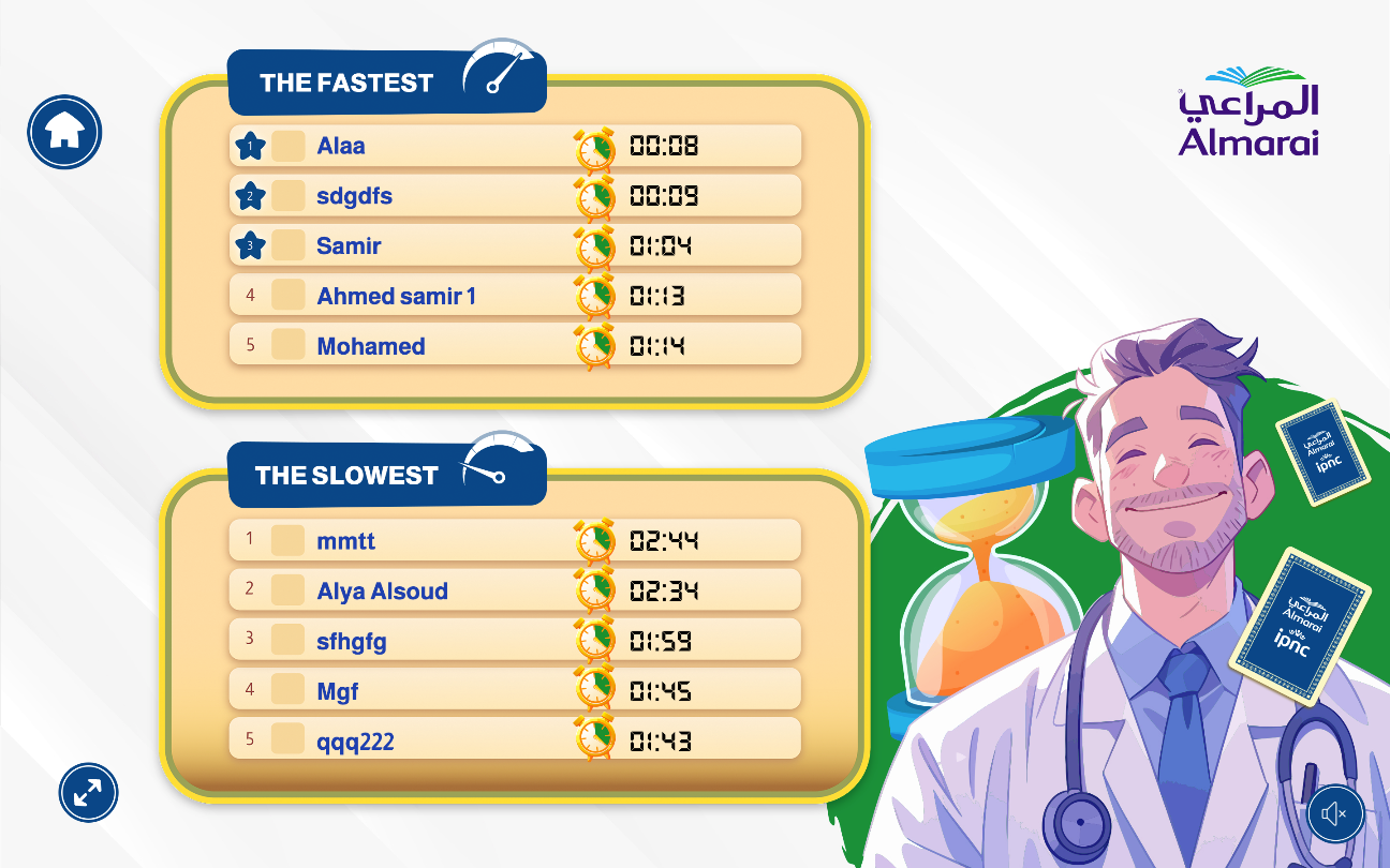 Leaderboard showing fastest and slowest