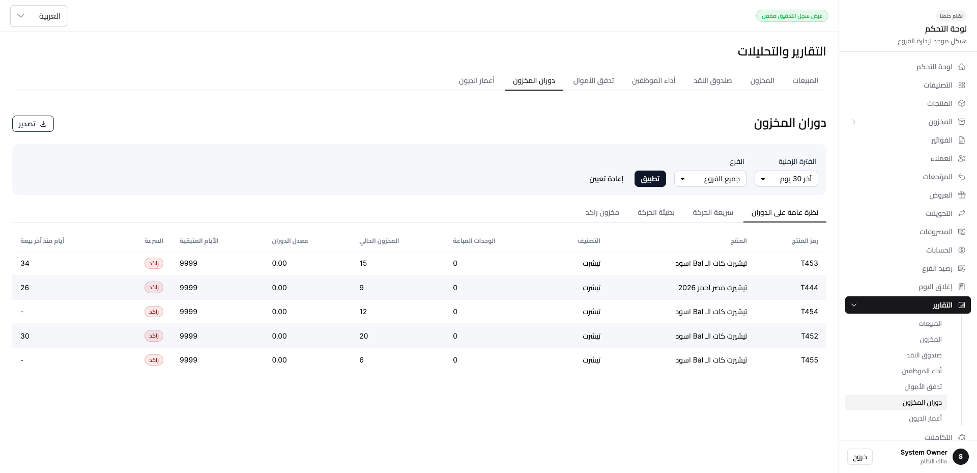 Multi-branch reports and analytics