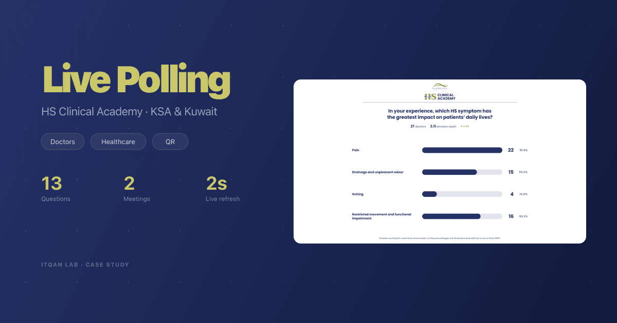 HS Clinical Academy: Live Audience Polling for Doctors in KSA and Kuwait