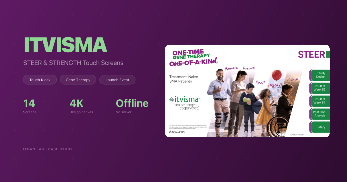 ITVISMA: STEER and STRENGTH Touch Screens for a Gene Therapy Launch