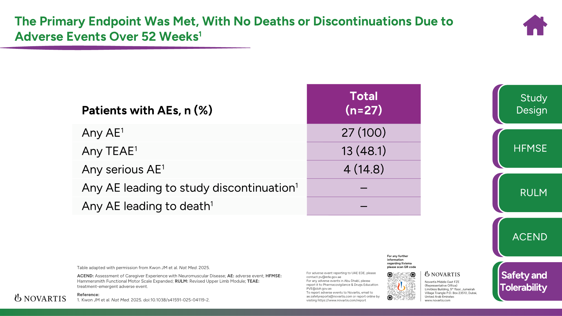 STRENGTH safety and tolerability table