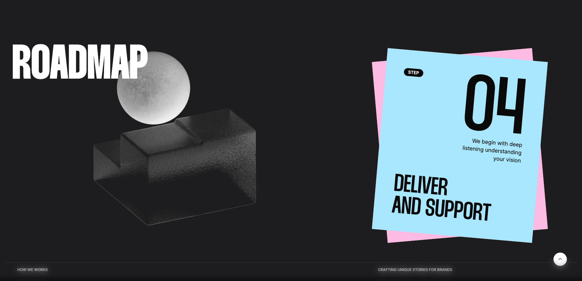 4-step roadmap process