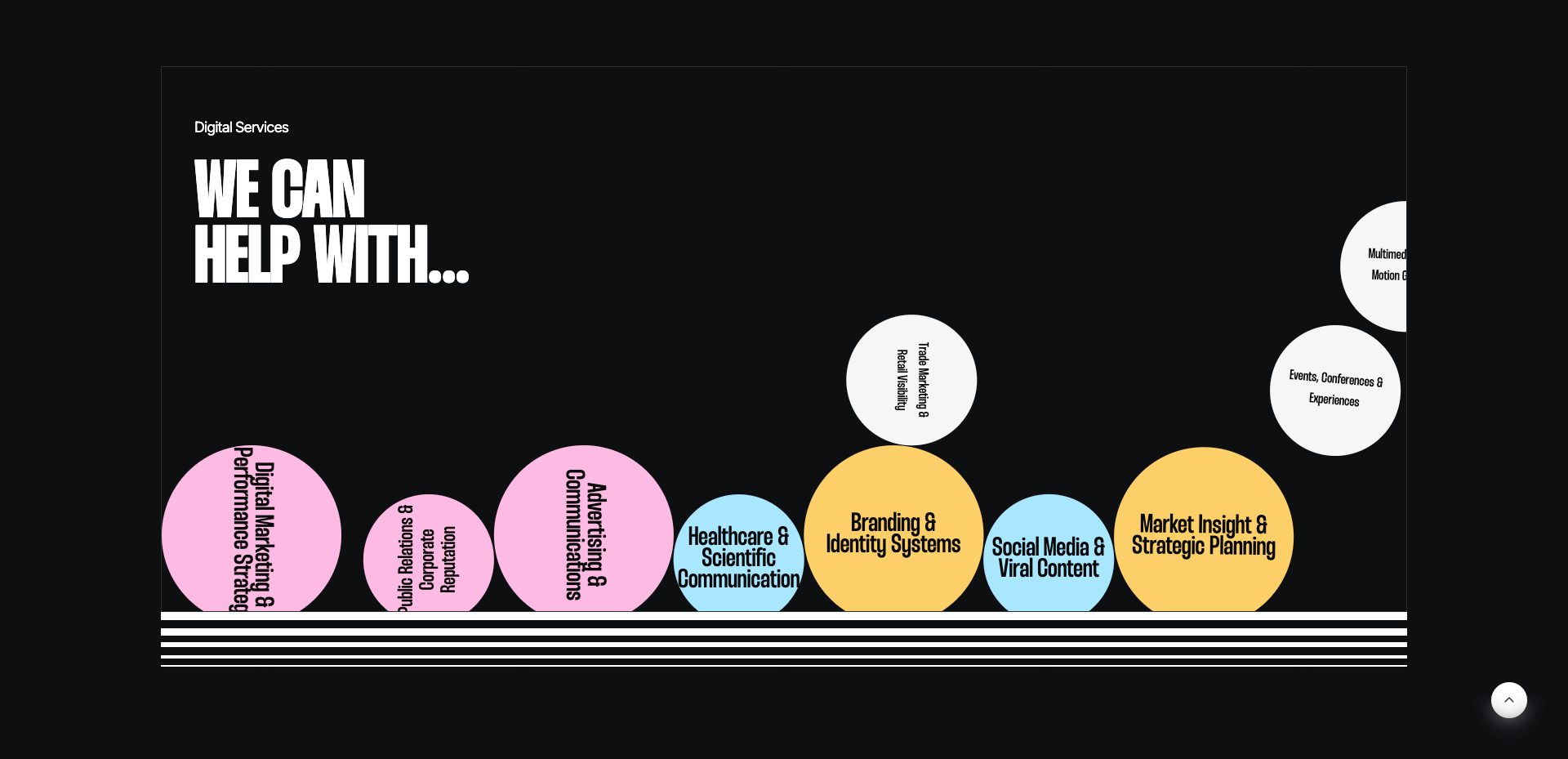 Digital services bubble visualization